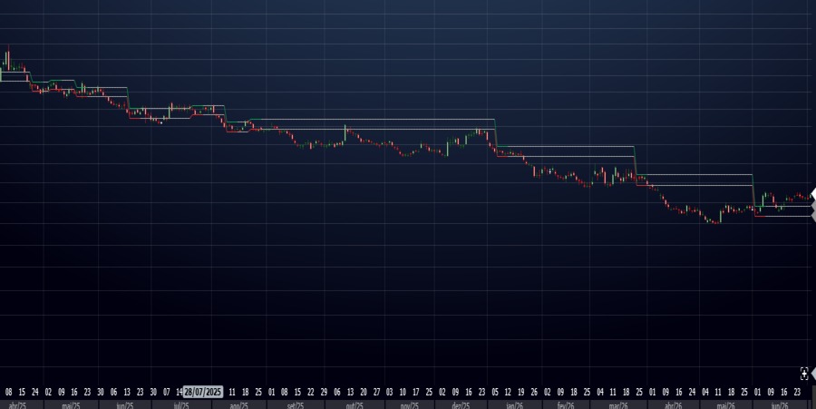 Exemplo minidolar D1 - Evolução das regiões de absorção