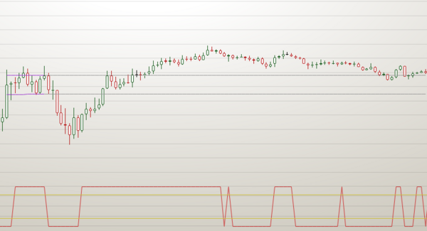 RSI PRECISO - Imagem 1
