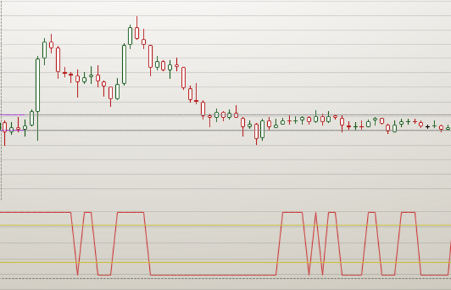RSI PRECISO - Imagem 2