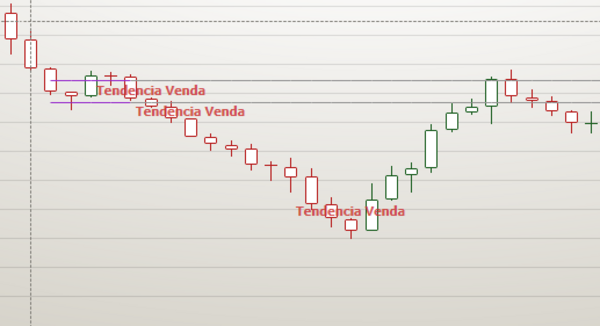 TENDÊNCIA VENDEDORA - Imagem 1